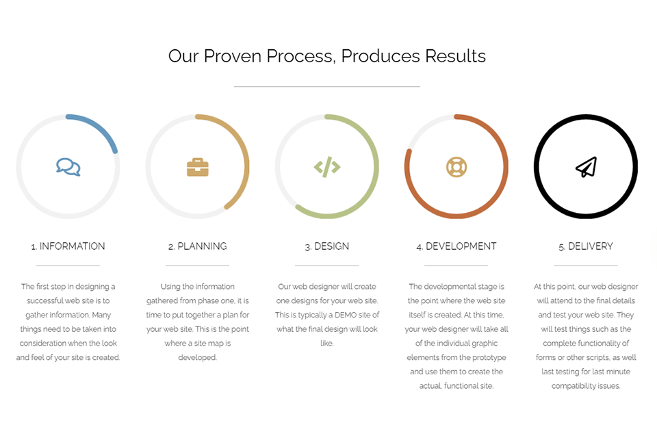 visalia digital marketing services