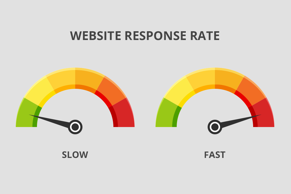 digitallab agency website speed optimization