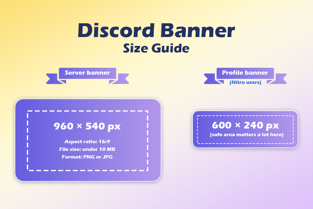 discord banner size guide