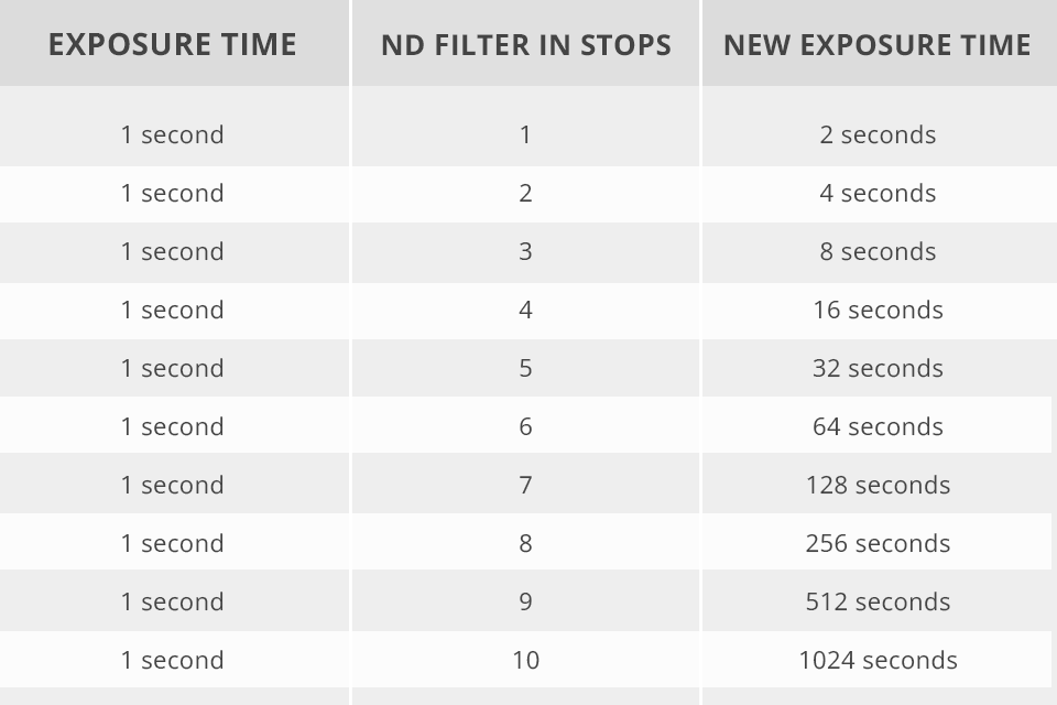 DIY ND Filter Tutorial for Beginners