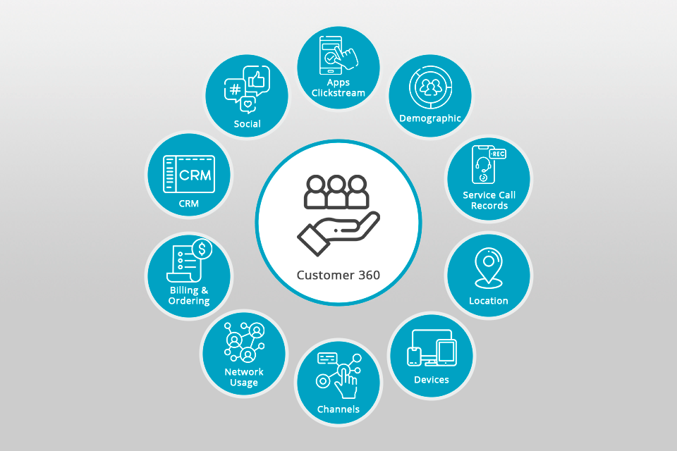 dot it digital marketing strategy