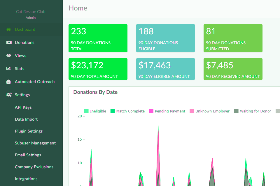 8 Best Nonprofit Software In 2024