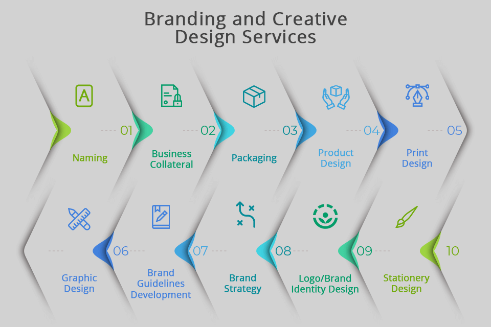 dpx digital network branding and creative design services