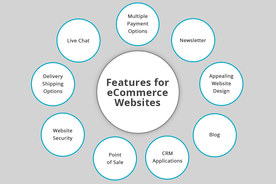 dpx digital network features for ecommerce websites