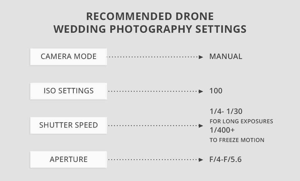 drone wedding photography camera settings