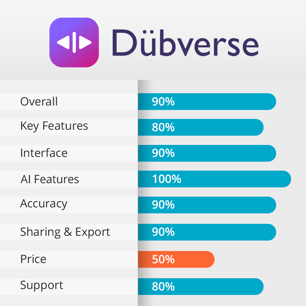 dubverse features