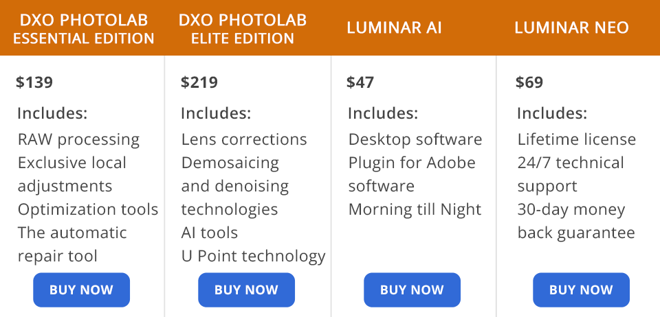 dxo photolab مقابل سعر luminar