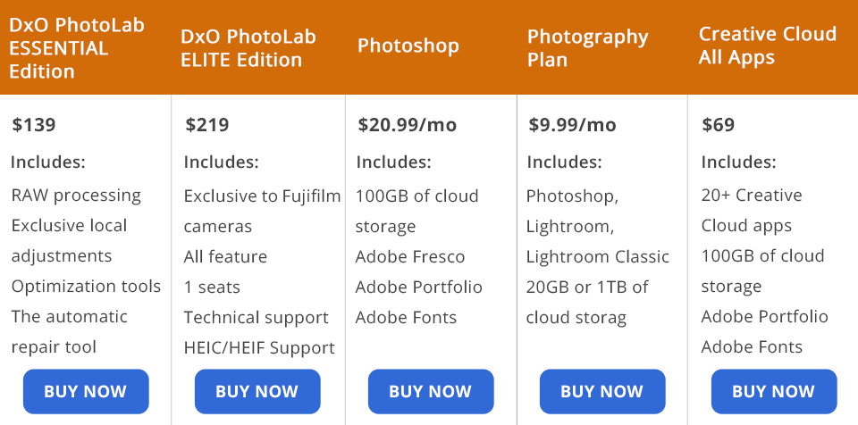 dxo photolab vs photoshop price