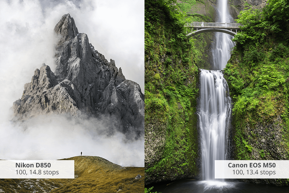 dynamic range camera test