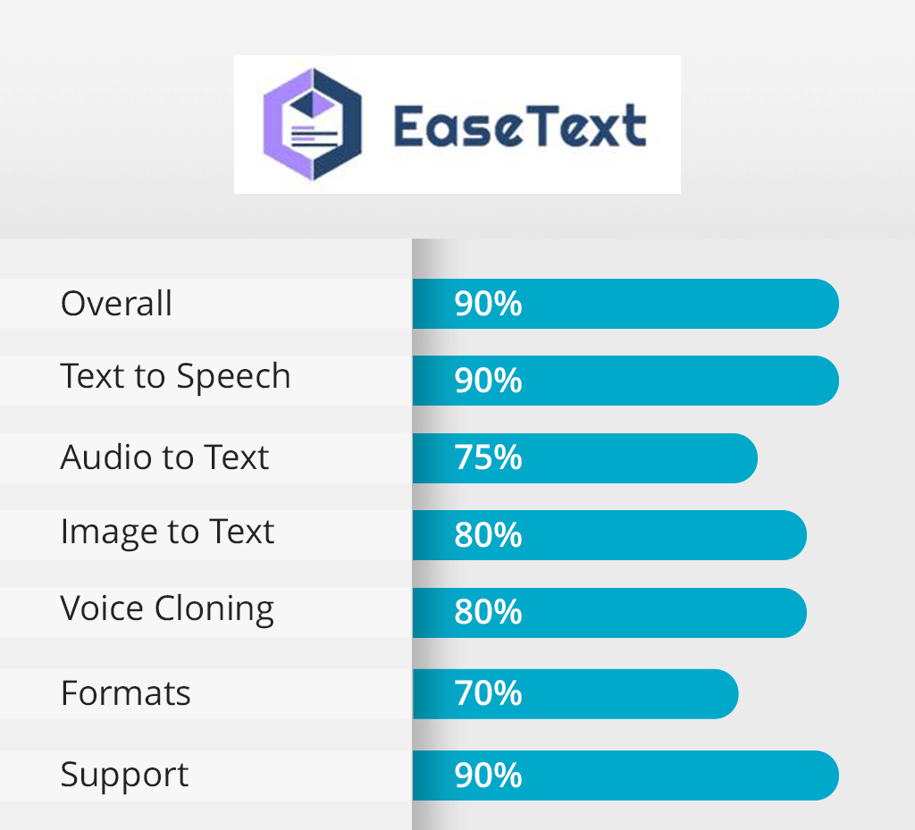 easetext features