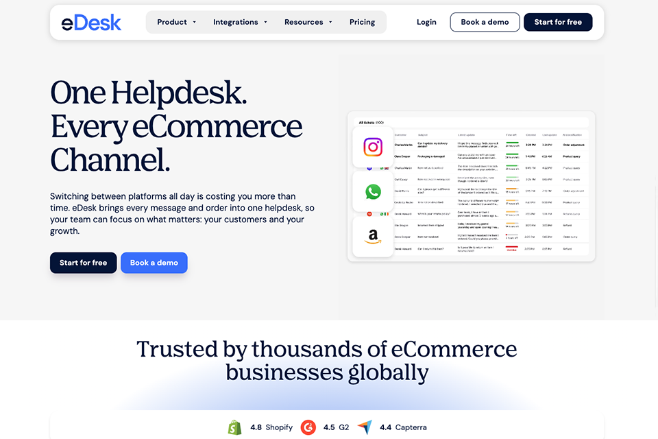 edesk help desk software