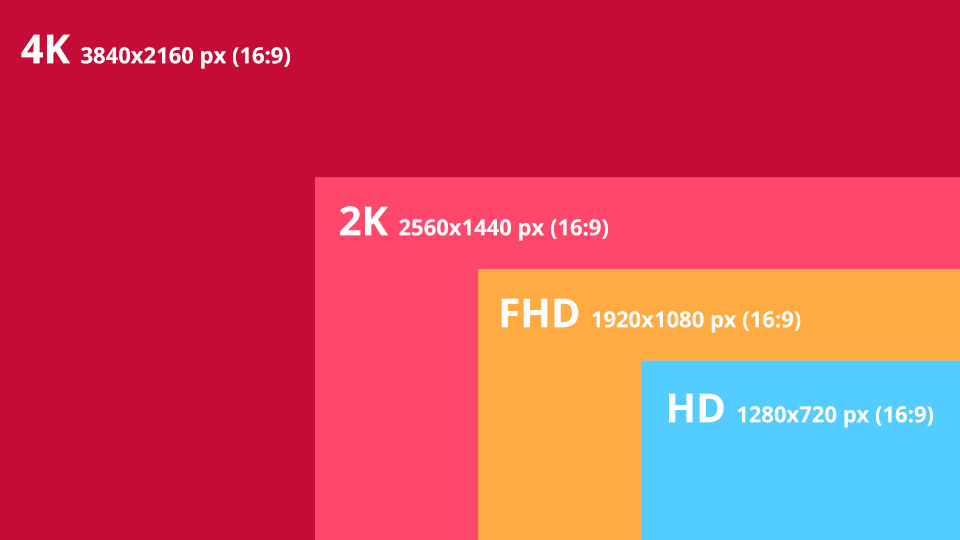 How to Edit a 4K Video on Windows: Hardware, Software & Tutorial