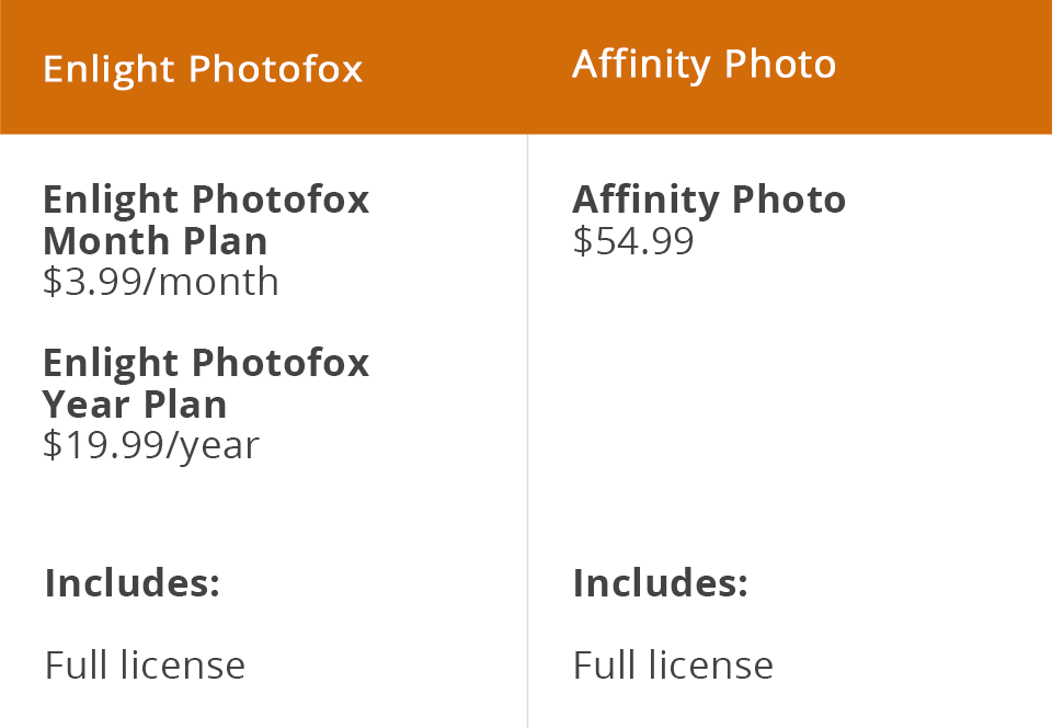 enlight photofox vs affinity photo price