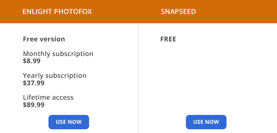 enlight photofox vs snapseed pricing