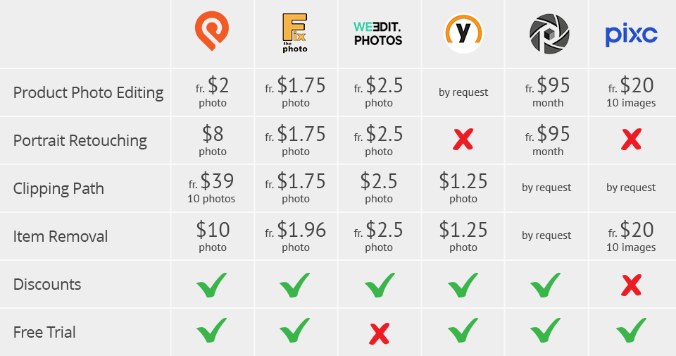 ephotovn prices comparison
