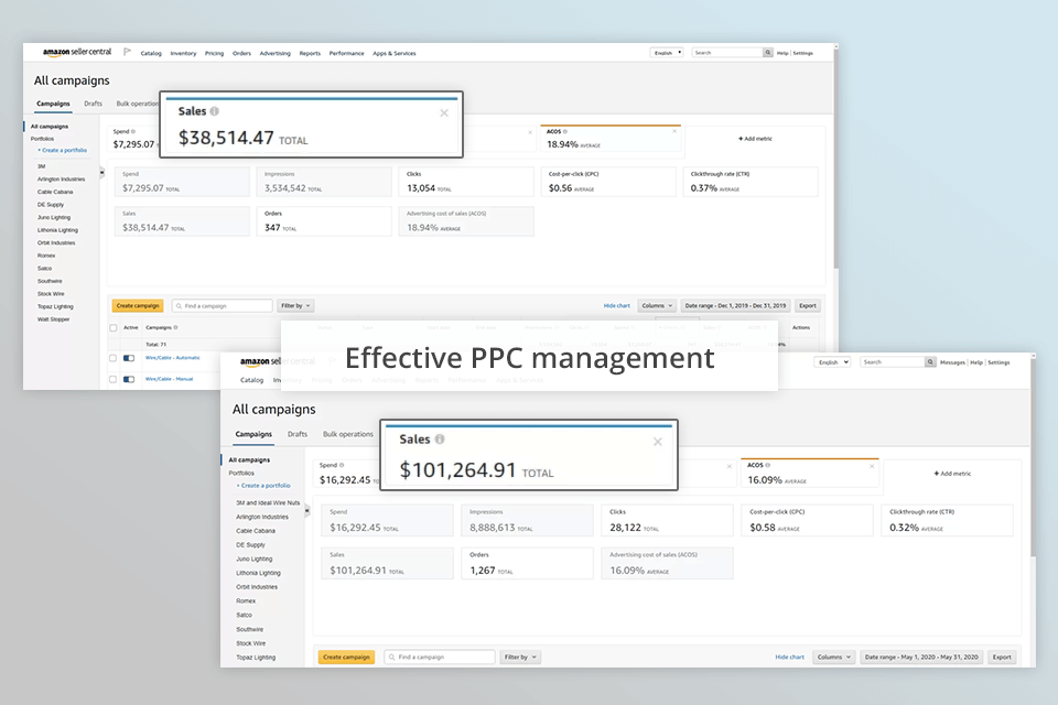 estore factory ppc management