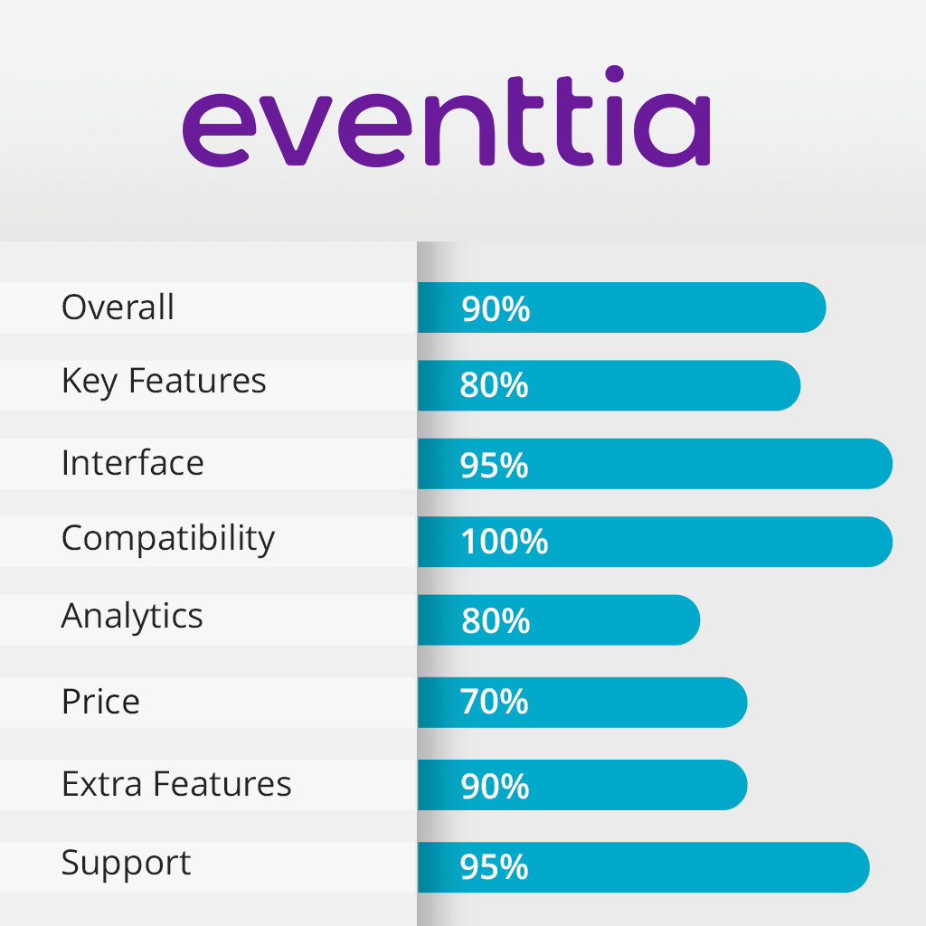eventtia rates