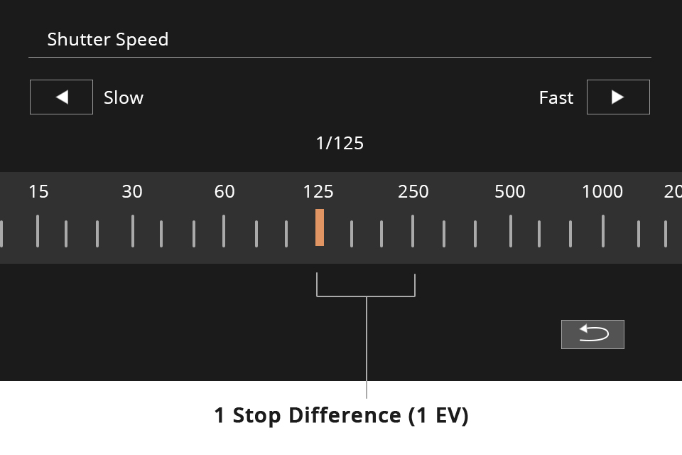 exposure triangle stop