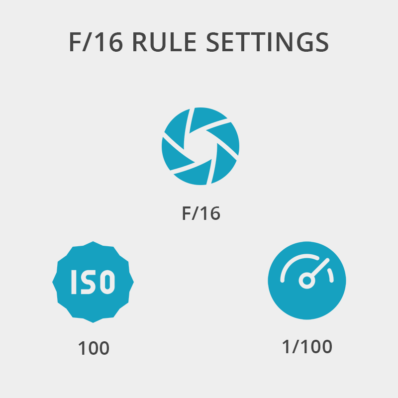 f16 rule settings