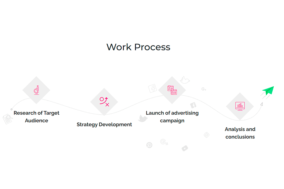 finsbury media youtube advertising process