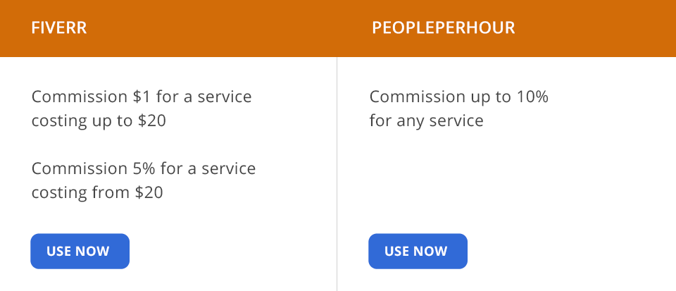 fiverr vs peopleperhour price