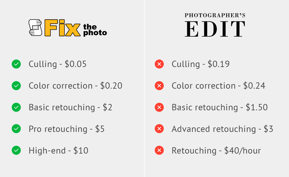 fix the photo vs photographersedit prices