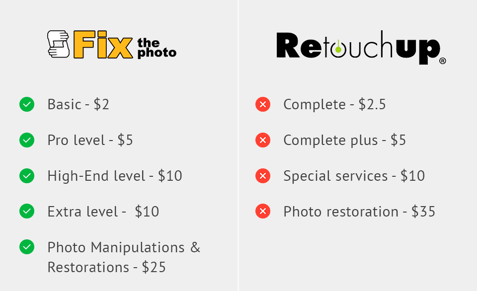 Retouchup Review: FixThePhoto and Retouchup Comparison