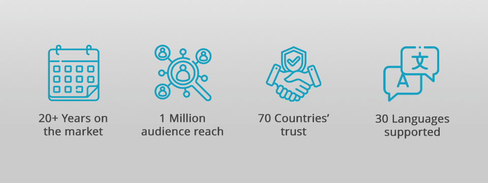 fixthephoto benefits