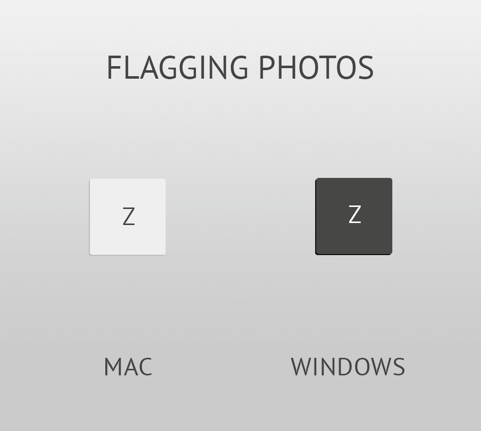 20 Lightroom Keyboard Shortcuts Every Photographer Needs to Know