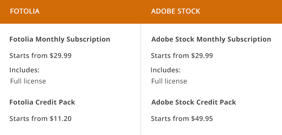 fotolia مقابل سعر سهم Adobe