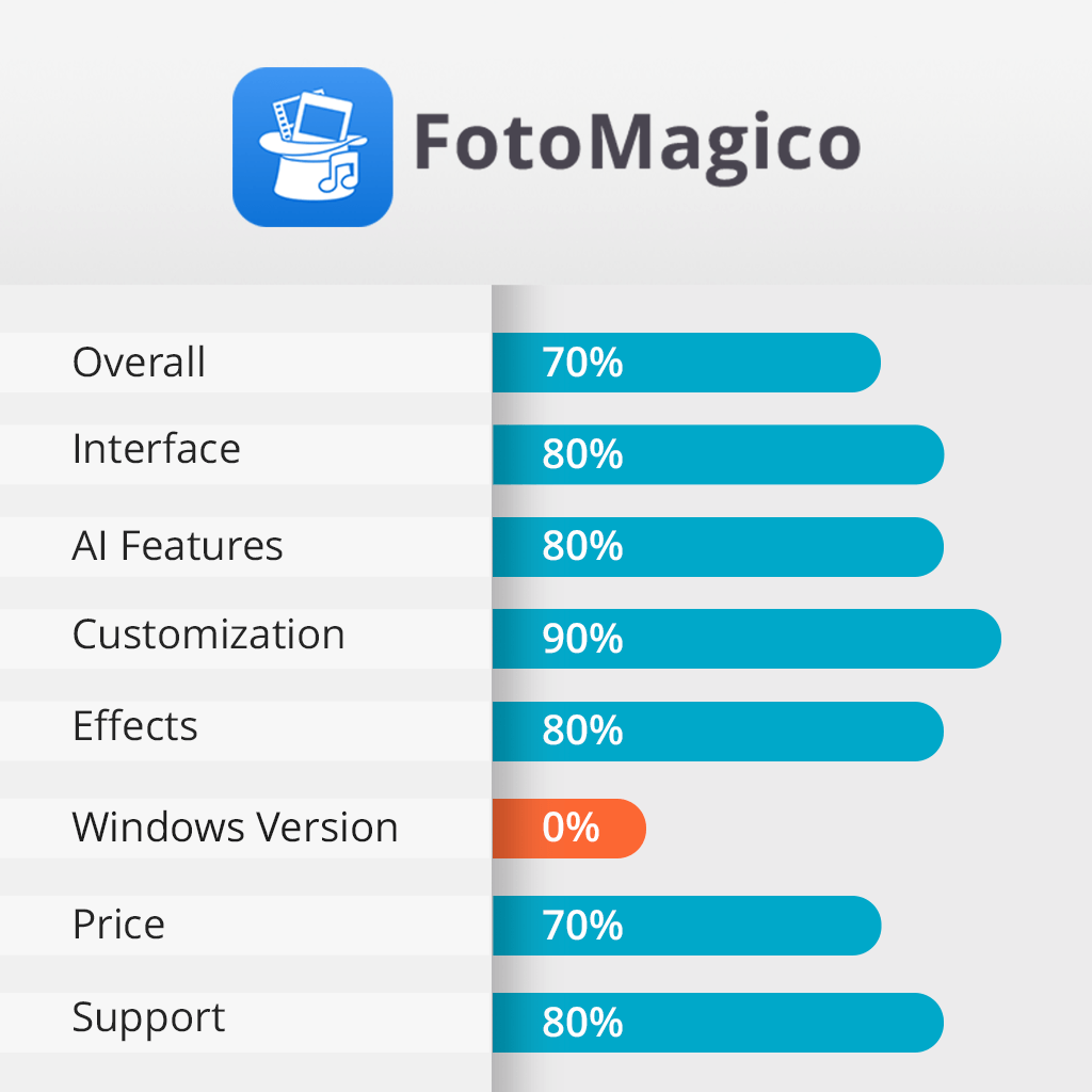 fotomagico features