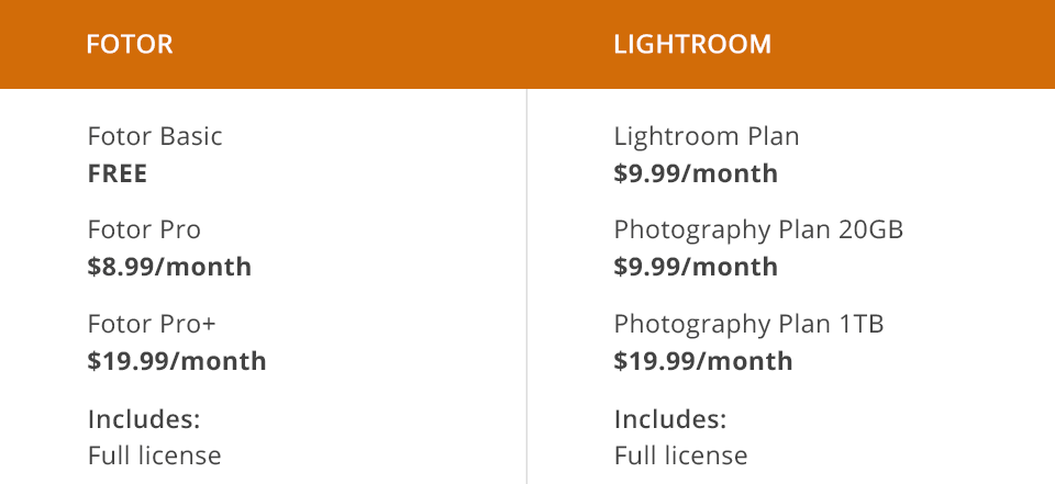 أسعار fotor مقابل lightroom