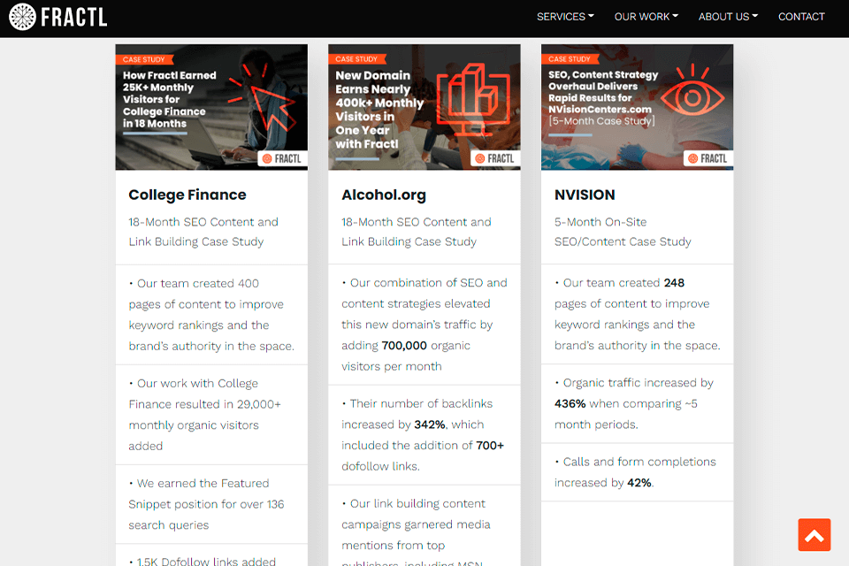 fractl content marketing agency work