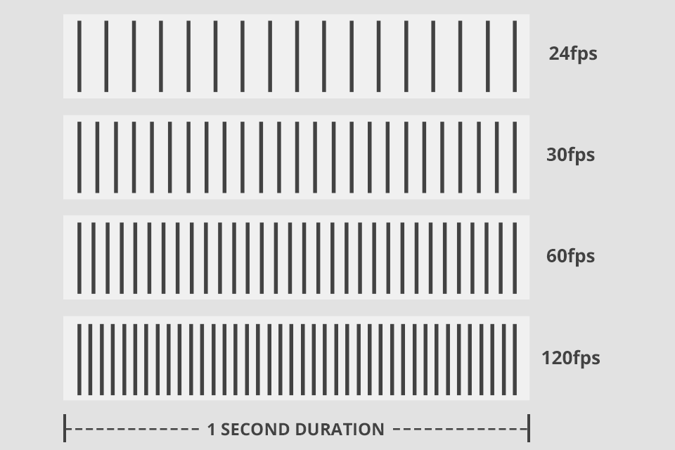 Standard Frame Rate Frames Per Second Infoupdate