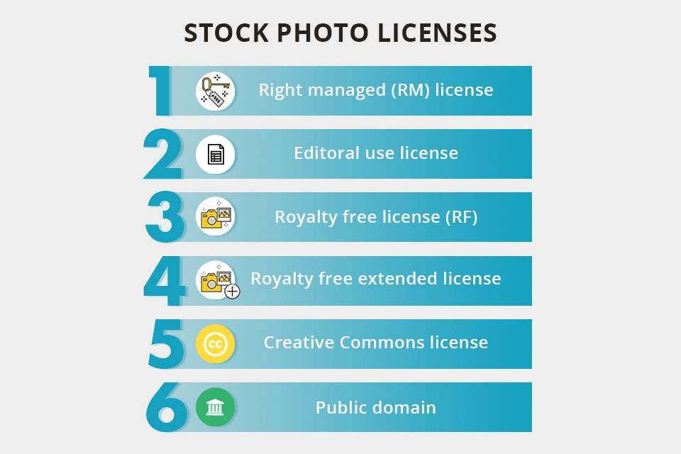 free real estate photos license types