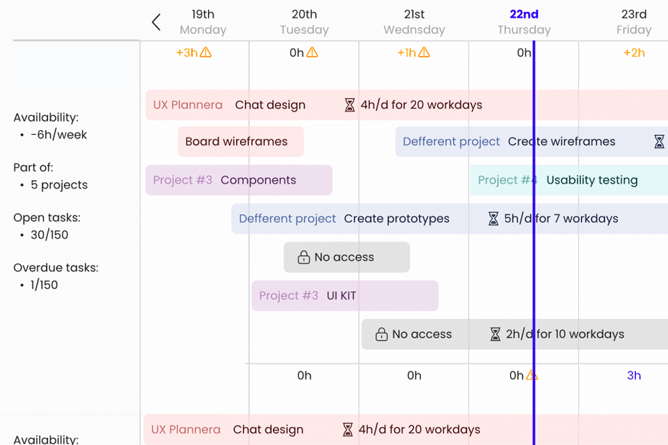 free task management software timecamp planner