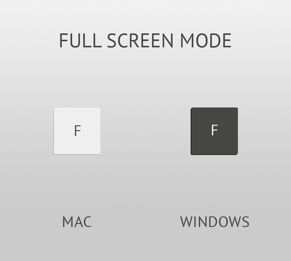 lightroom keyboard shortcuts enter full screen mode