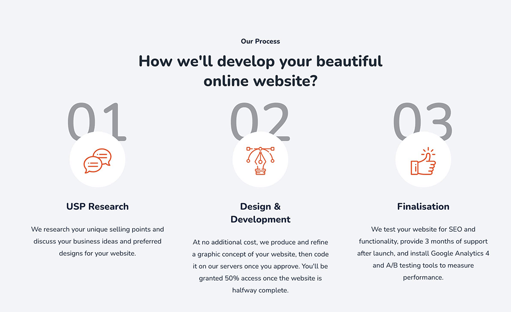 galicki digital development process