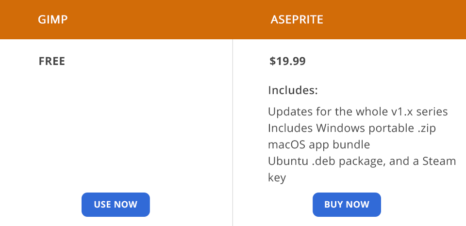 gimp vs aseprite price