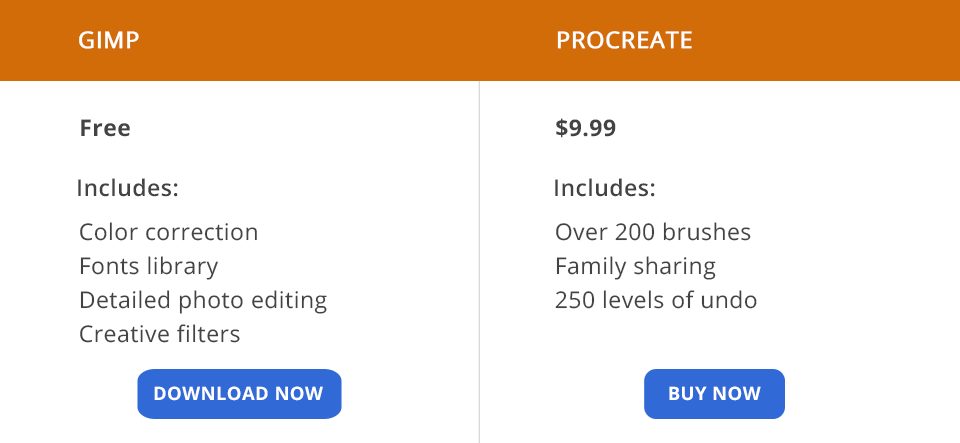 gimp vs procreate price