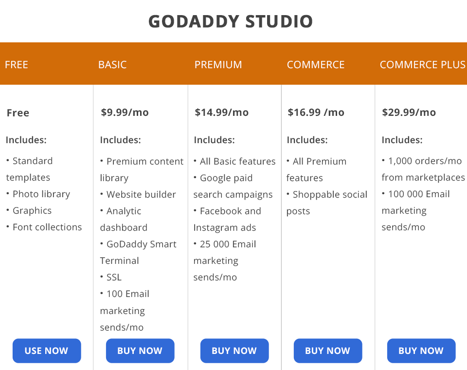 godaddy studio price