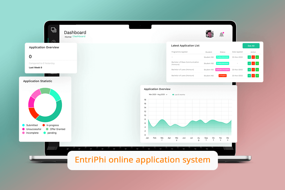 gr tech entriphi interface