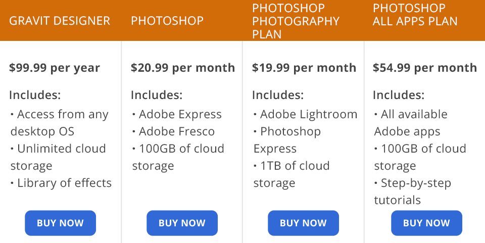 gravit designer vs photoshop prices