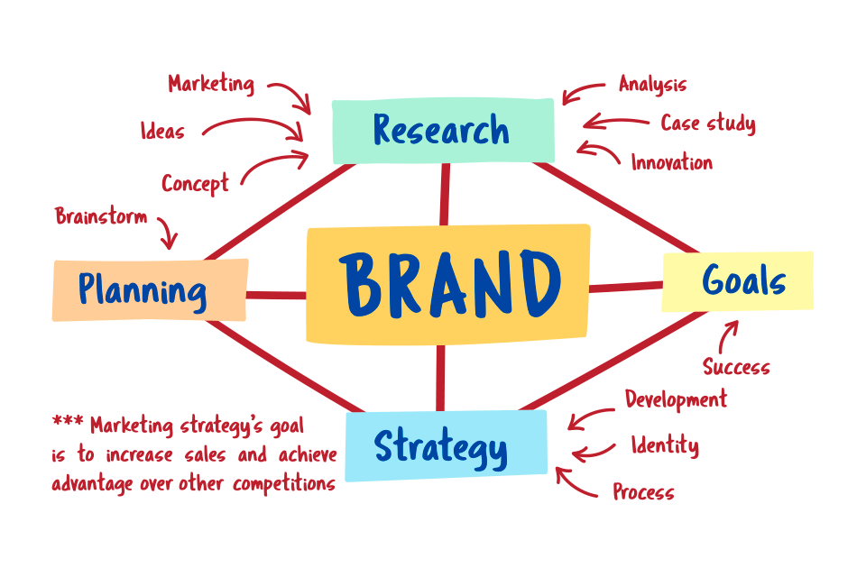 grey coffee brand planning