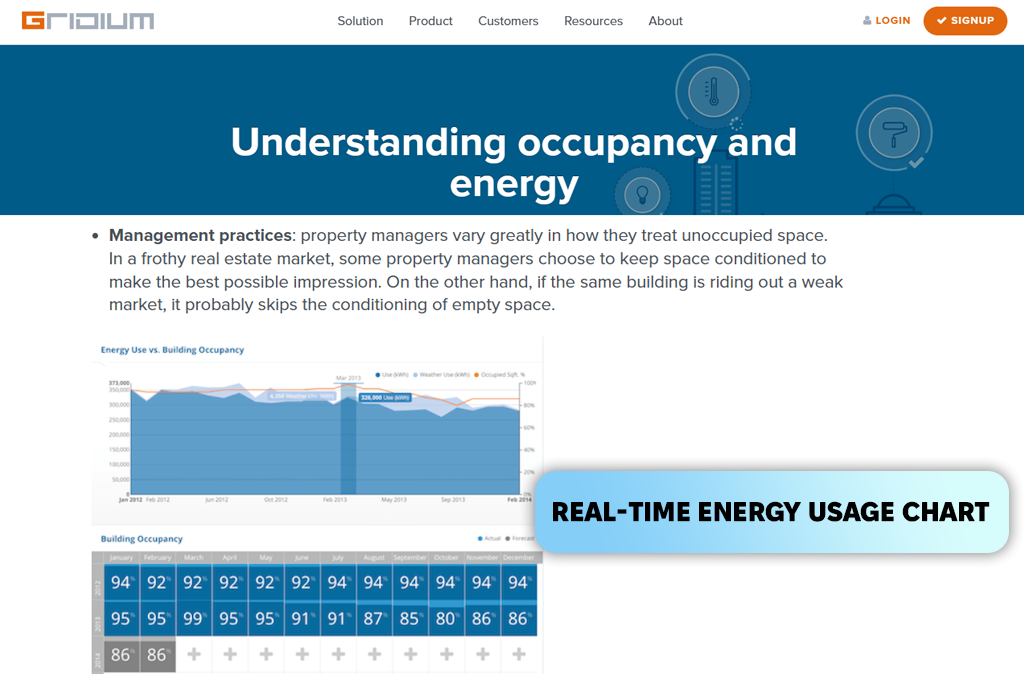 gridium real estate dataset for machine learning