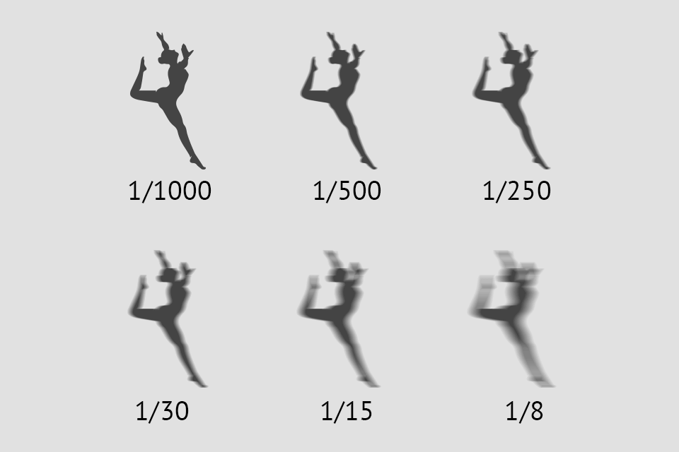 gymnastics photography shutter speed