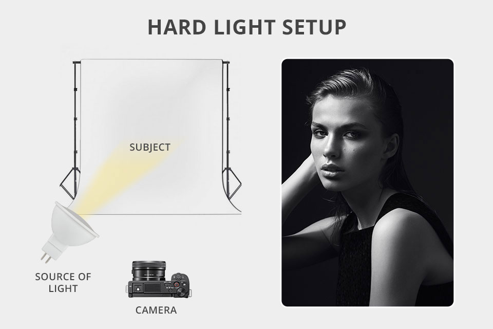 hard light setup