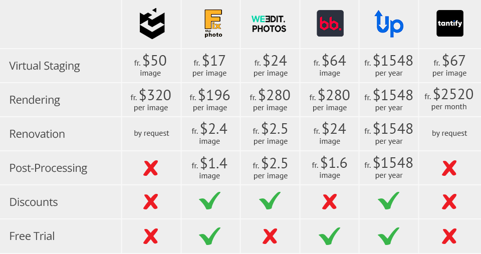 hasten pricing comparison