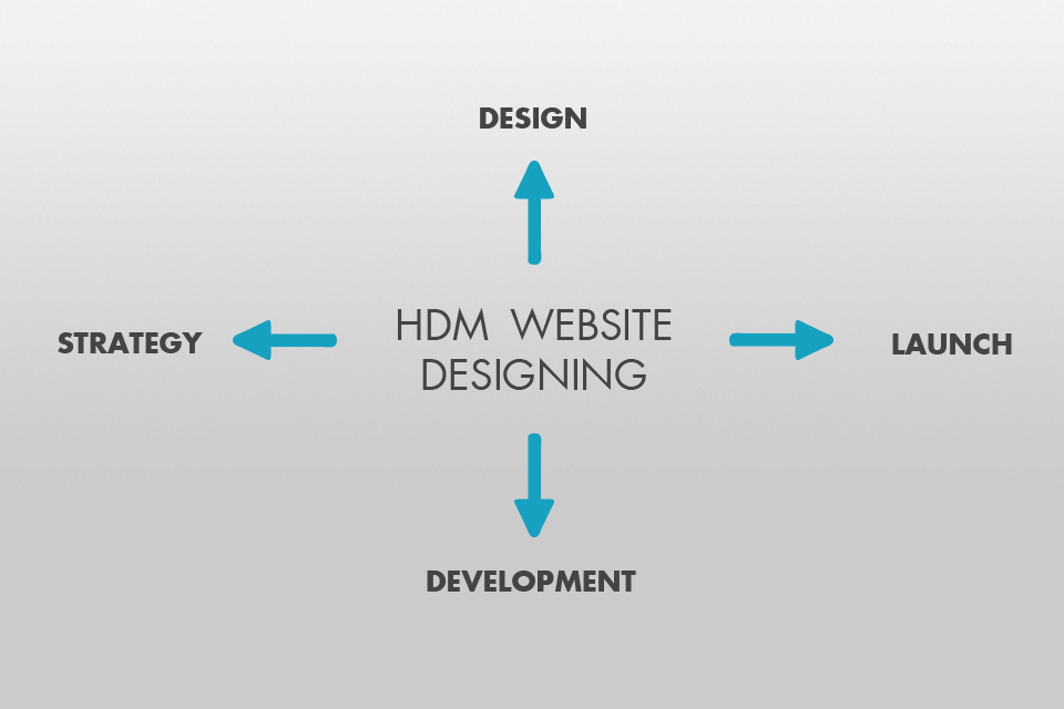 hdm digital marketing agency interface website design