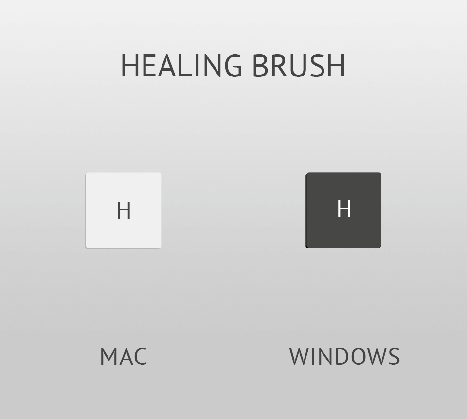 lightroom keyboard shortcuts healing brush